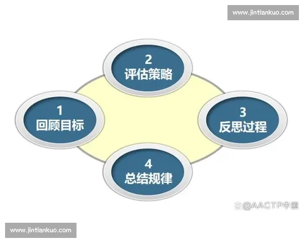 比赛复盘深度解析与策略改进全流程总结与反思