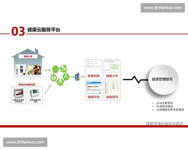 科学康复训练与功能恢复相结合的系统化健康管理新模式探索