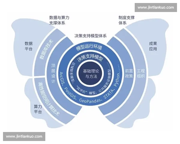 面向快速决策的高效信息整合风险权衡与行动路径优化实践指南